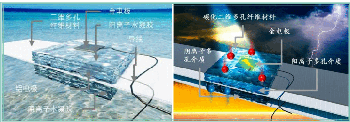 设计原理图