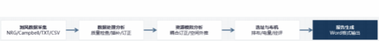 业务数据流