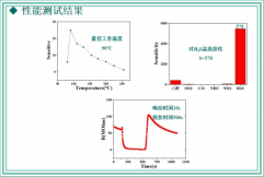 性能测试结果1