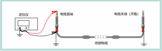 电缆检测示意图