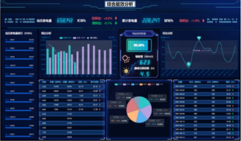 光伏电站综合能效指标体系构建及评估系统界面