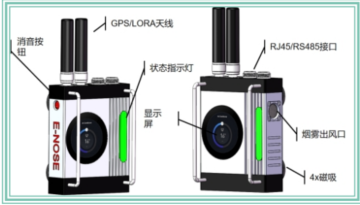 气味感知终端